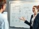 annoncer-innovation-technologique-communique